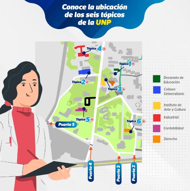 Ubica los seis tópicos que tenemos a tu disposición en la UNP